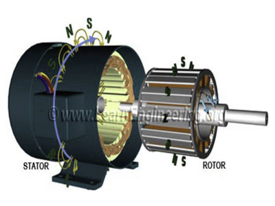 AC Servo Motor ABB: ABB Synchronous motors